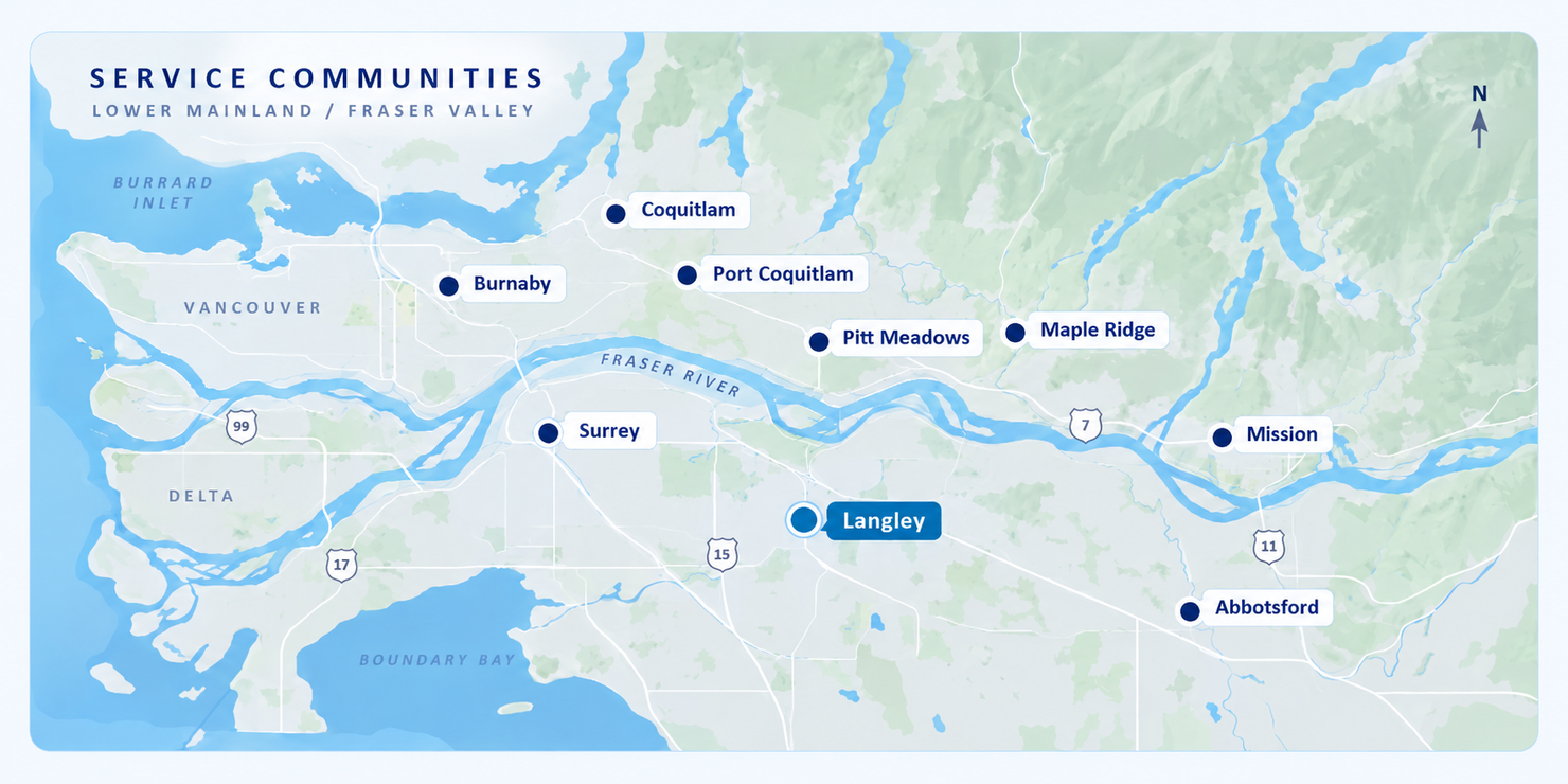 Regional locator map showing Surrey, Coquitlam, Port Coquitlam, Burnaby, Langley, Pitt Meadows, Maple Ridge, Abbotsford and Mission, with Langley highlighted as Orca Clean's base.